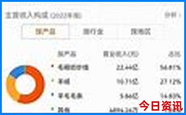 哥本哈根十大必游景点